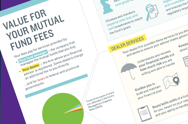 Breaking down the mutual fund management expense ratio